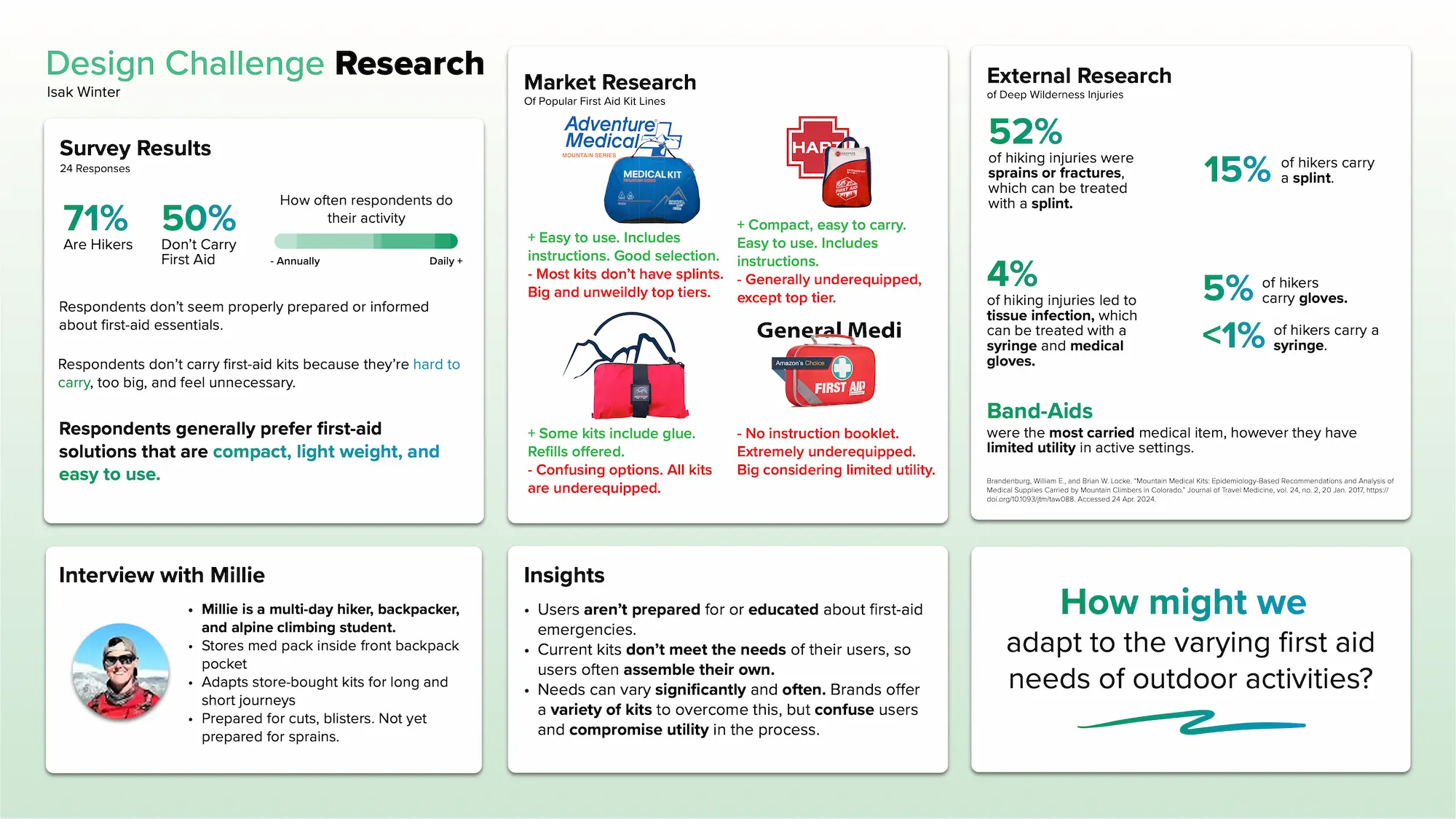 Research Slide