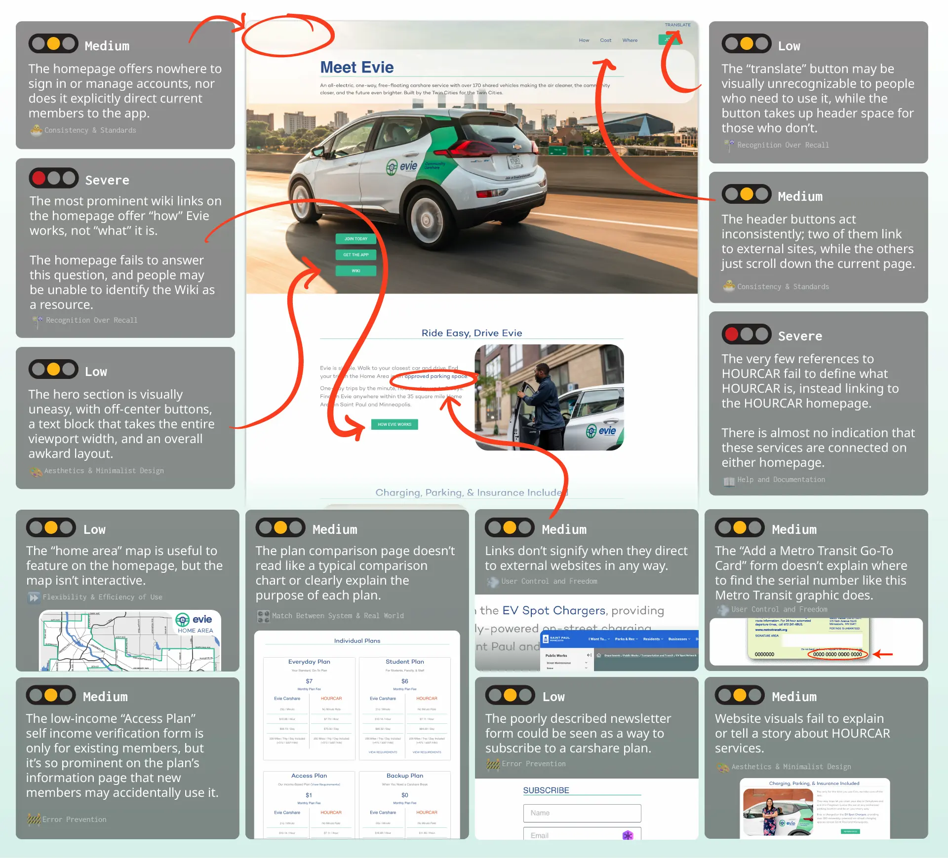 Evie homepage heursitic evaluation explainer