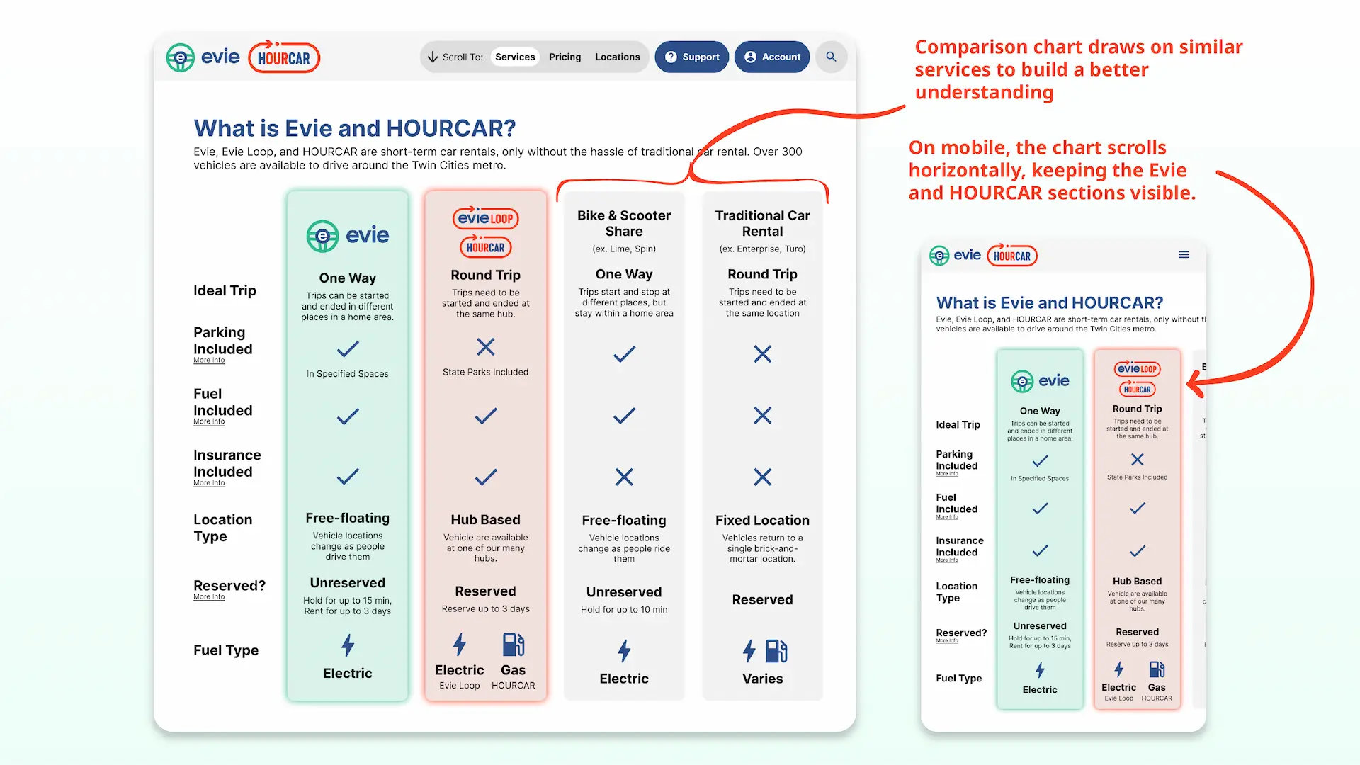 Comparison chart mockup