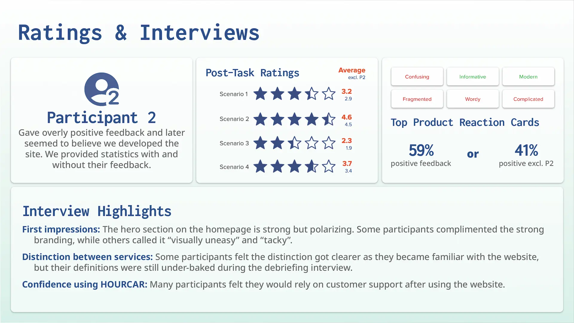 Ratings and interview takeaways slide