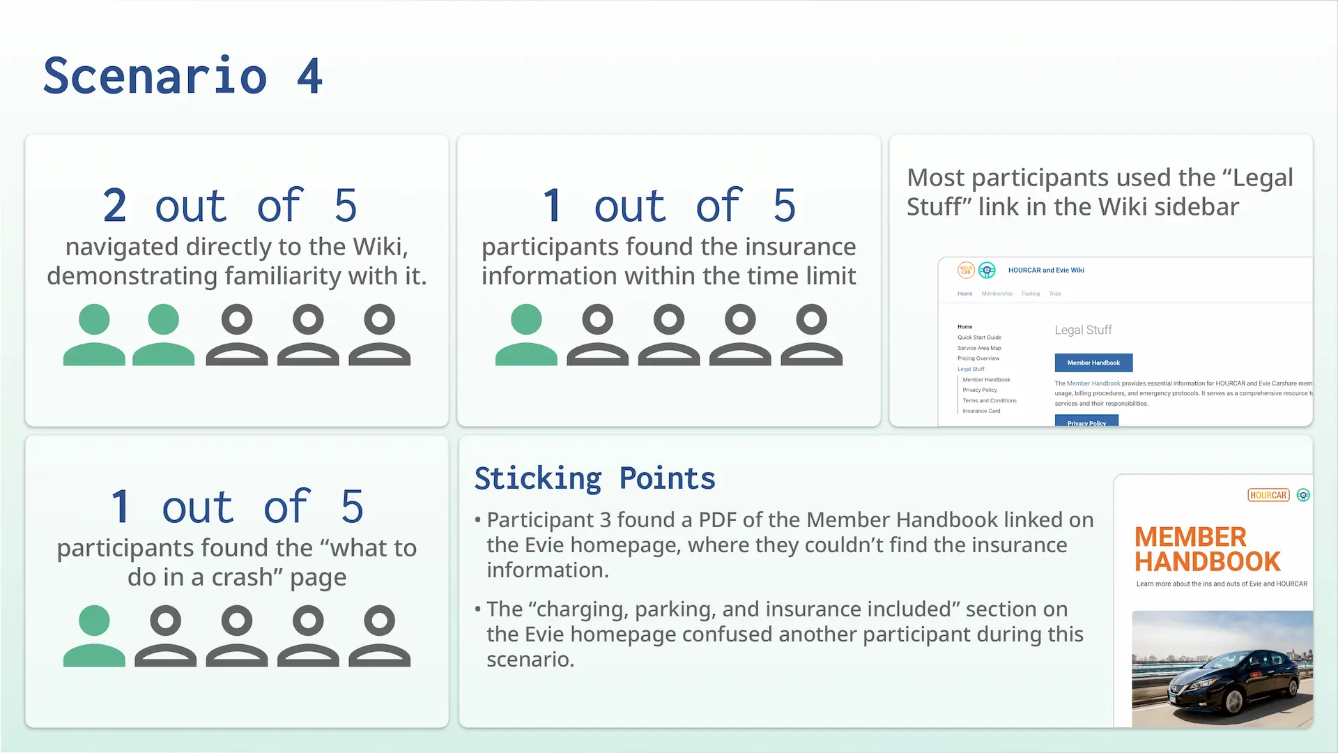 Scenario 4 results slide