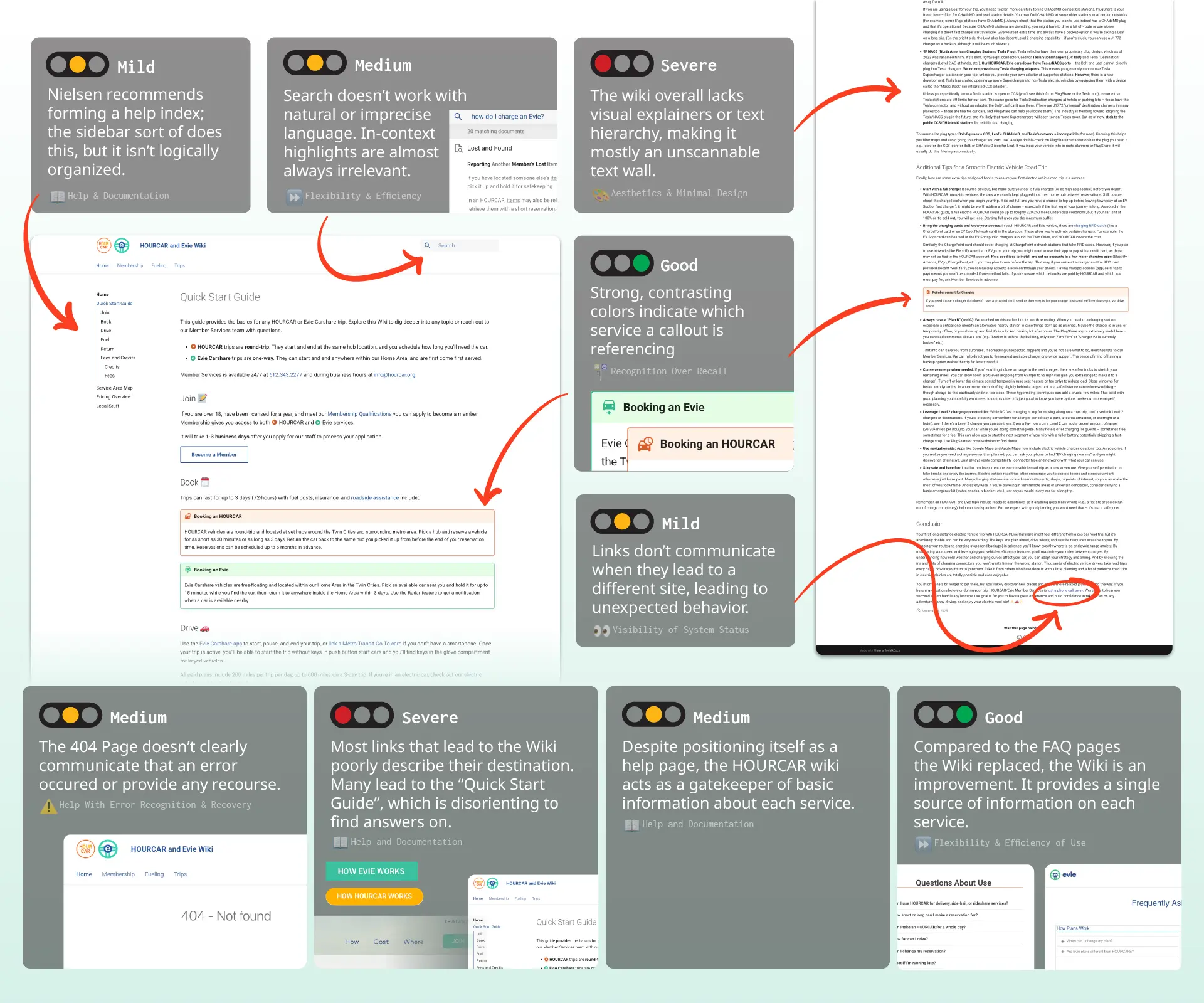 Wiki heursitic evaluation explainer
