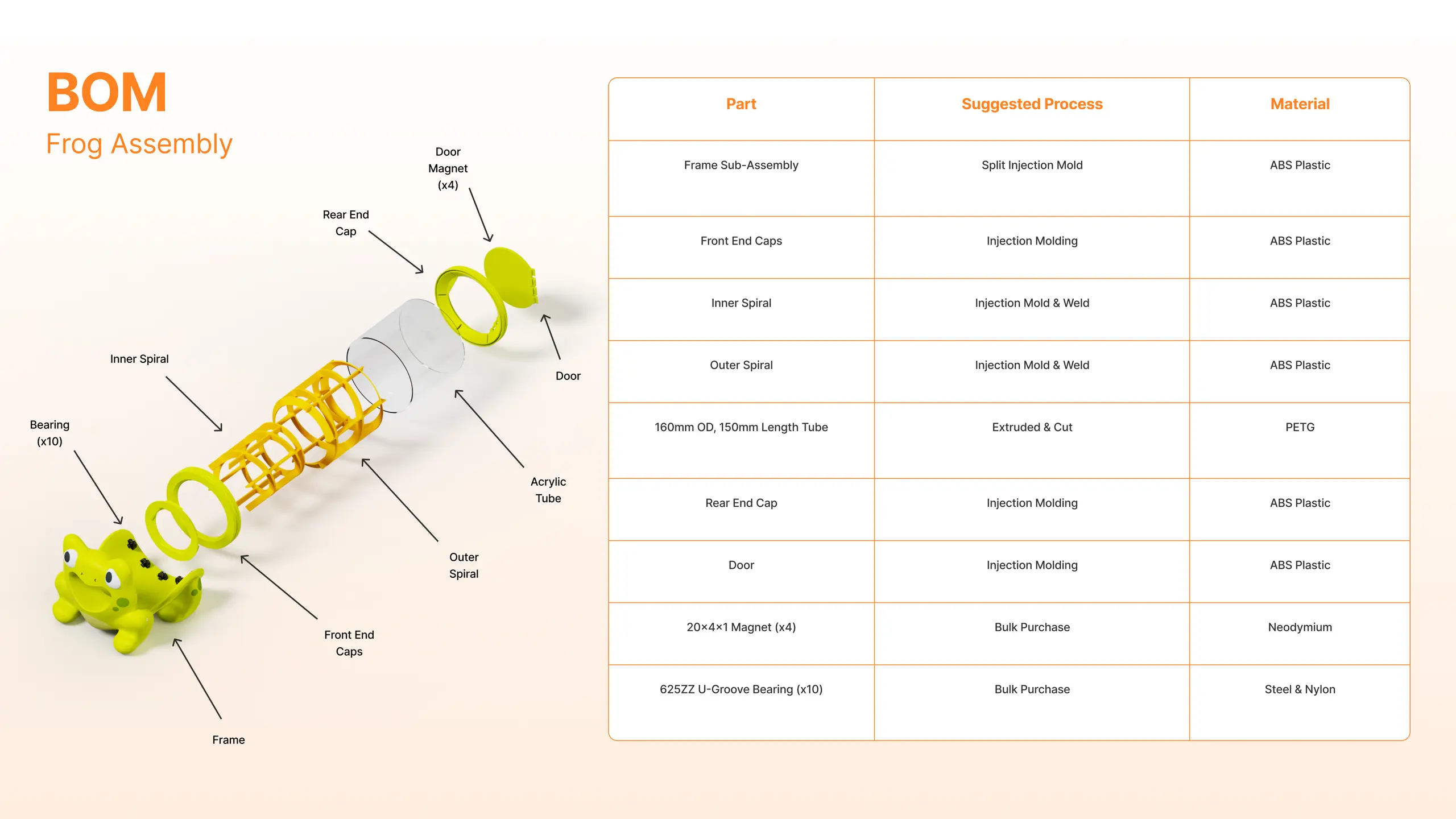 Composter Bill of Materials