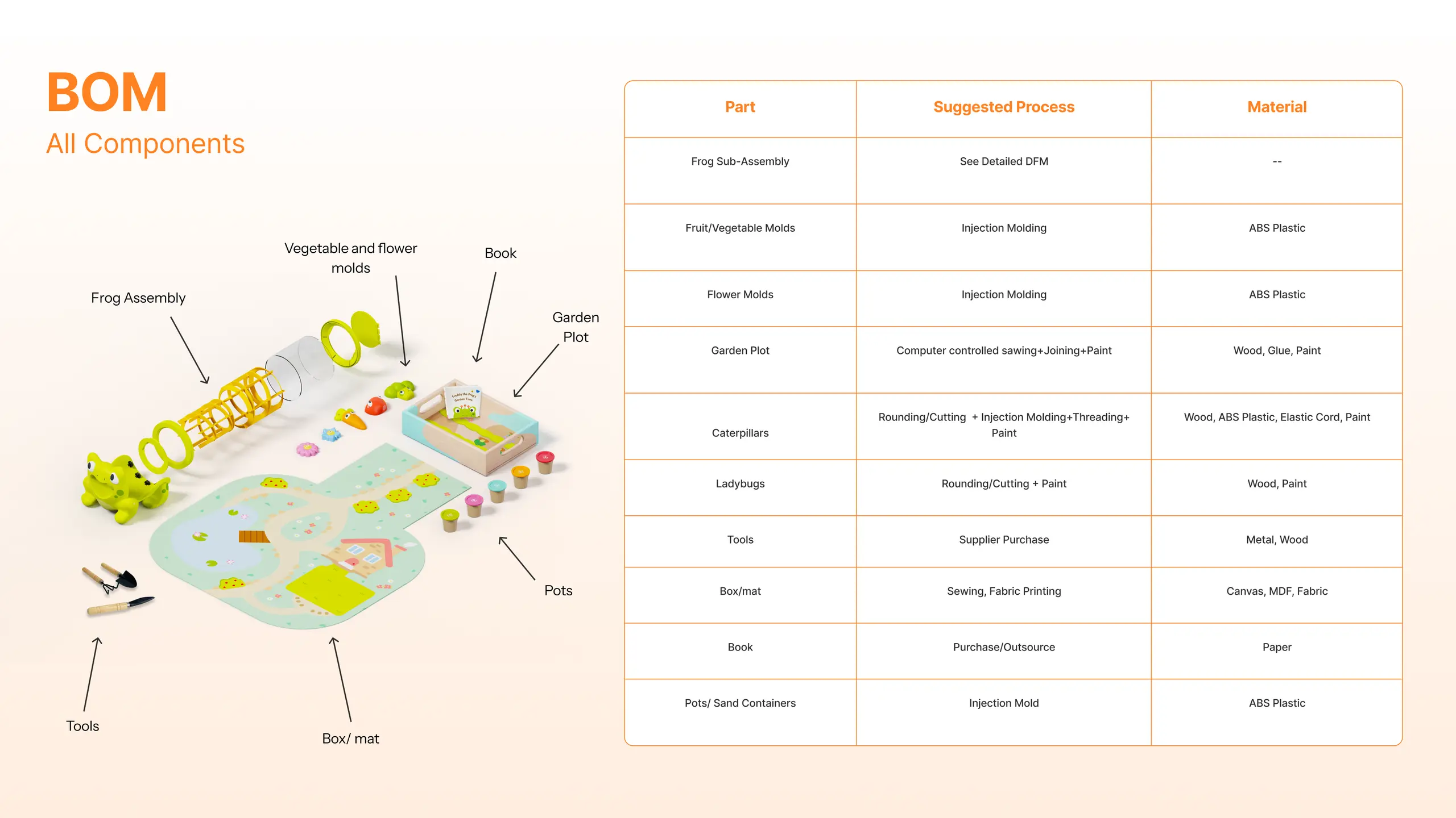 Full Bill of Materials