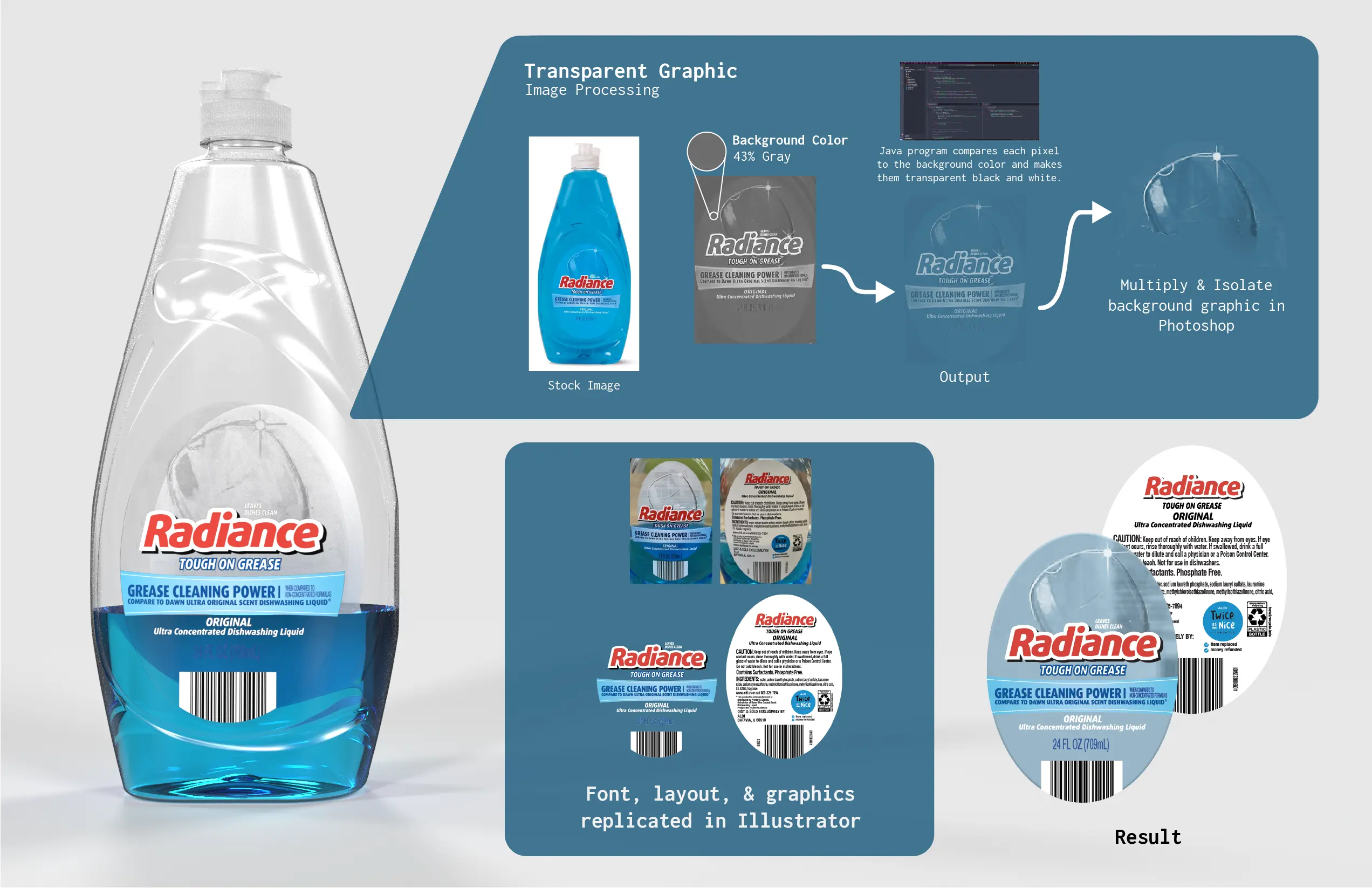 Label process graphic